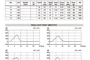Report test con grafici (vedi anche allegato alla fine del Focus)