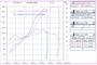 curve comparativa banco sbk BMW Ducati