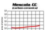 Graf Mescola CC