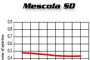 Graf Mescola SD