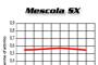 Graf Mescola SX