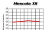 Graf Mescola XS