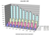 grafico