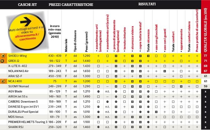I risultati del test di Alt