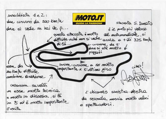 Map Rossi Mugello Log