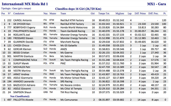 MX1 Riola