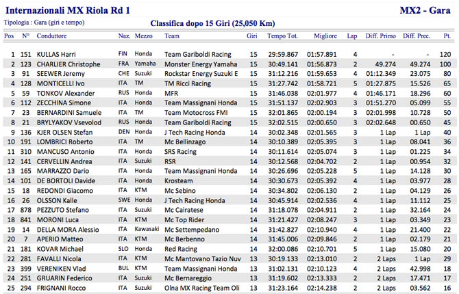 Schermata 2013 02 03 alle 18.25.41