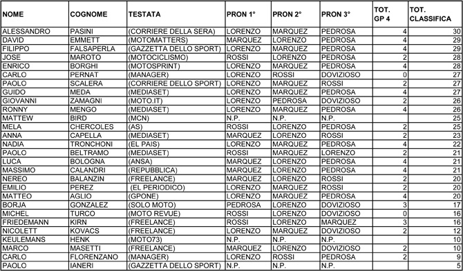 pronostico GIORNALISTI