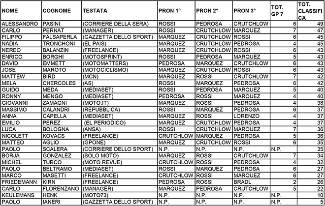 pronostico GIORNALISTI pronostico GIORNALISTI
