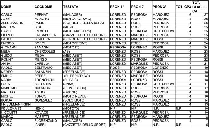 pronostico GP   GIORNALISTI CORRETTO
