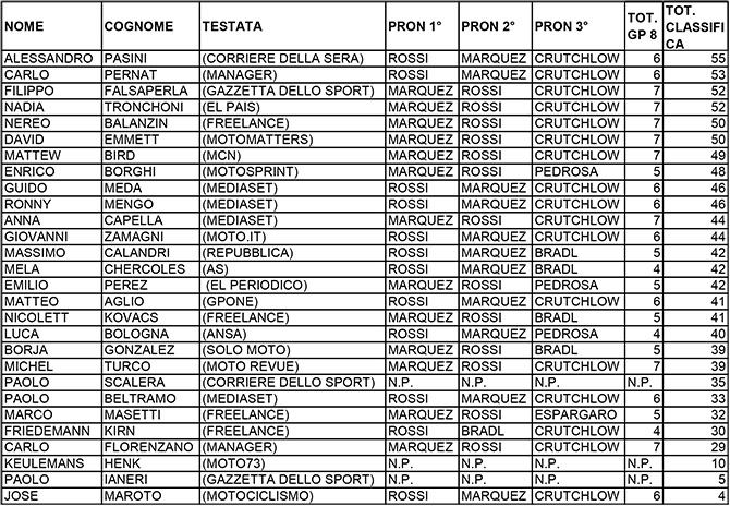 pronostico GP GIORNALISTI