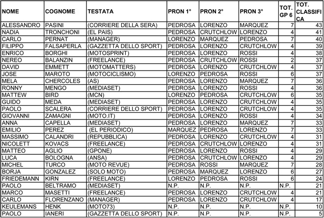 pronostico GP GIORNALISTI