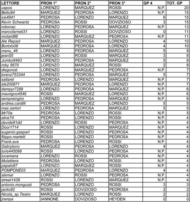 pronostico LETTORI   TOTALONE  