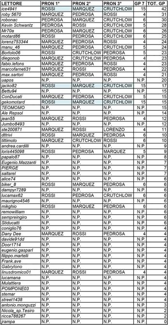 pronostico LETTORI pronostico LETTORI