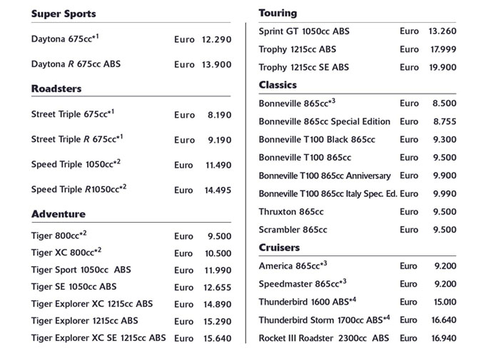 triumph Listino marzo2013
